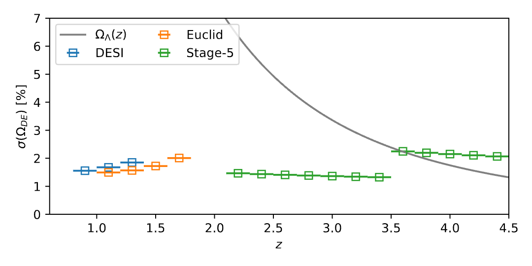 ../../files/science/fundamental/compare.png